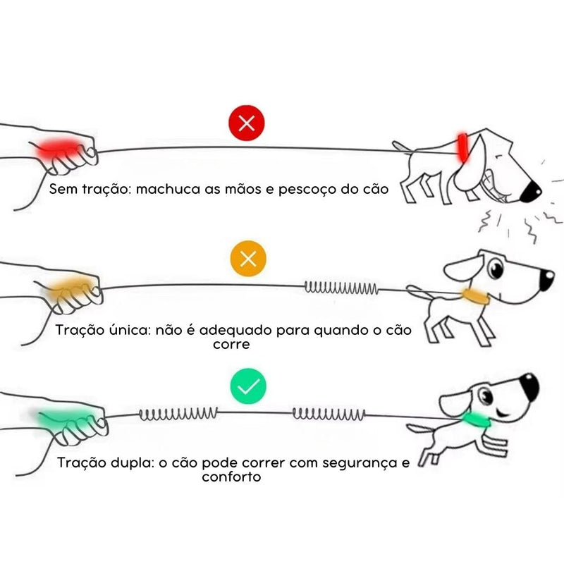 Guia Mãos Livres para Pets - Ideal para Corridas e Caminhadas ao Ar Livre